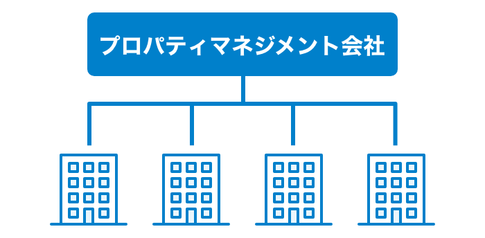 図:ファミリーエージェントによるフルサポート
